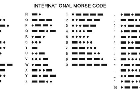 Kode morse tanda bahaya atau darurat tts  morse dan alfred vail pada tahun 1835
